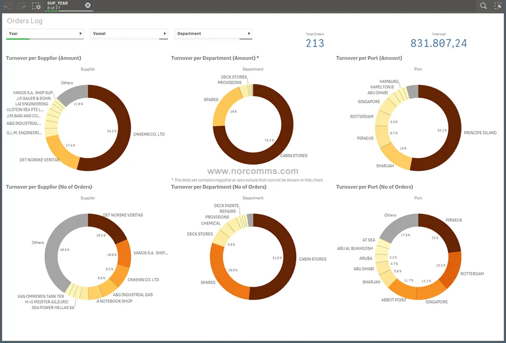 Analysing Big Data in Shipmanagement